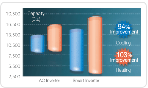 What is a Smart Inverter? | Samsung South Africa