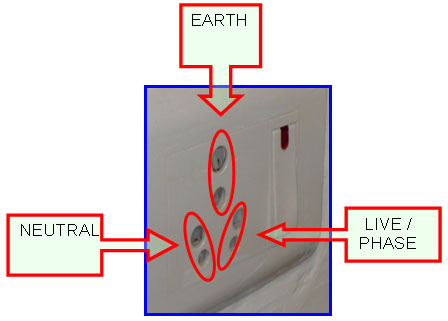 Plug and socket