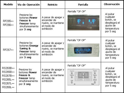 ¿Qué es el modo demostración de habitación Mode/ Exhibition Mode/ Show Room?