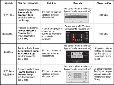 ¿Qué es el modo demostración de habitación Mode/ Exhibition Mode/ Show Room?