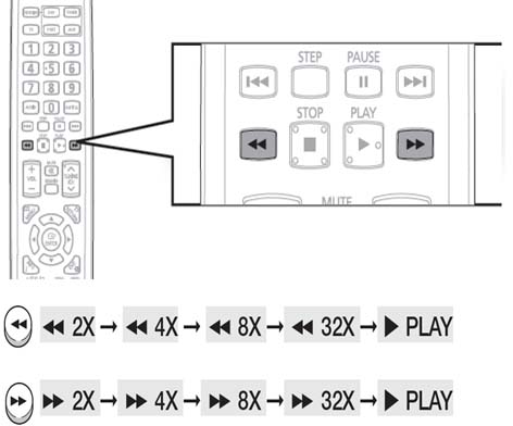 Home Theater: How to use the Playback function with remote control