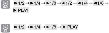 Home Theater: How to use the Playback function with remote control