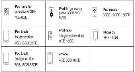 ¿Cómo conectar un iPod?