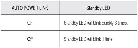 How to use various Remote Control functions including input mode, sound and volume
