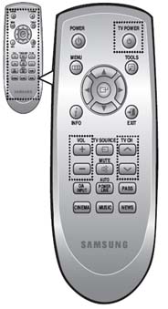 How to use various Remote Control functions including input mode, sound and volume