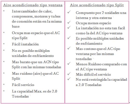 Que Es Mejor Un Aire Acondicionado De Ventana O Un Split