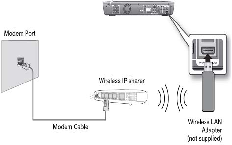 wireless ip sharer