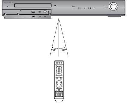 Operation Range of the Remote Control