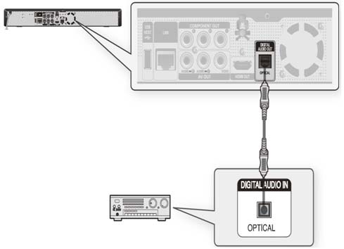 Connecting to an audio system (DOLBY DIGITAL, DTS AMPLIFIER)