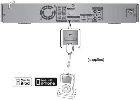 DVD Ev Sinema Sistemine bir iPod'un bağlanması