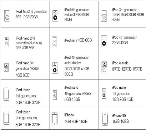 DVD Ev Sinema Sistemine bir iPod'un bağlanması