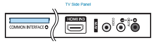 How do I activate the common interface slot on my LE32B450C4W television?