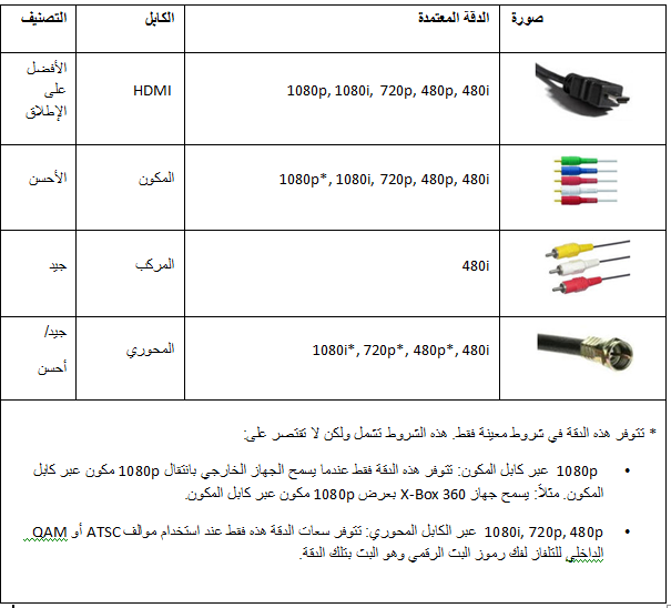 أي من مدخلات الفيديو هي الأفضل؟