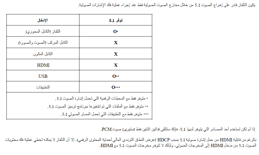 لا يوجد مخرج للصوت 5.1 في المنفذ الضوئي