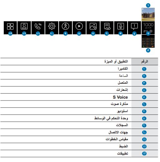 ماهي اللوحات الموجودة على الشاشة الرئيسية بجهاز جالاكسي Gear ؟