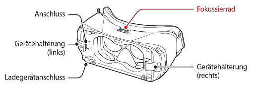 Über das Rad an der Oberseite der Gear VR können Sie die Bildschärfe an Ihre Bedürfnisse individuell anpassen