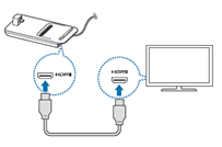 Stecken Sie ein Ende des HDMI Kabels in die DeX Station und das andere Ende in den HDMI Anschluss des Fernsehers oder Monitors