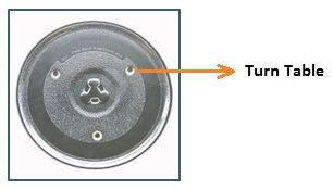 why is my microwave turntable not turning