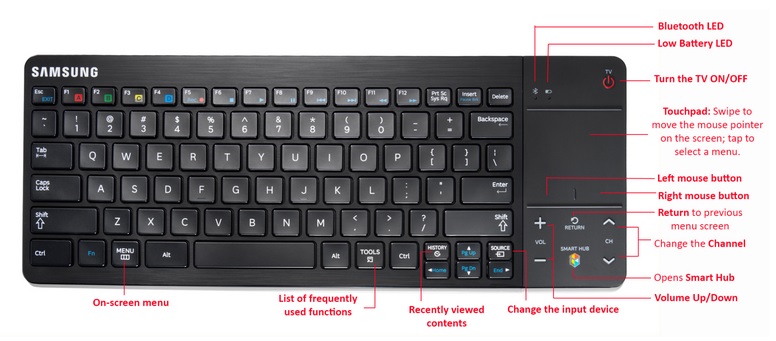 Samsung keyboard description