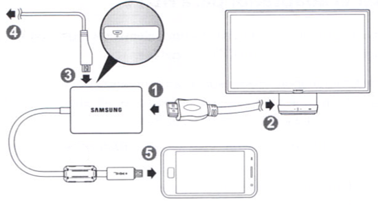 Using HDTV Adapter