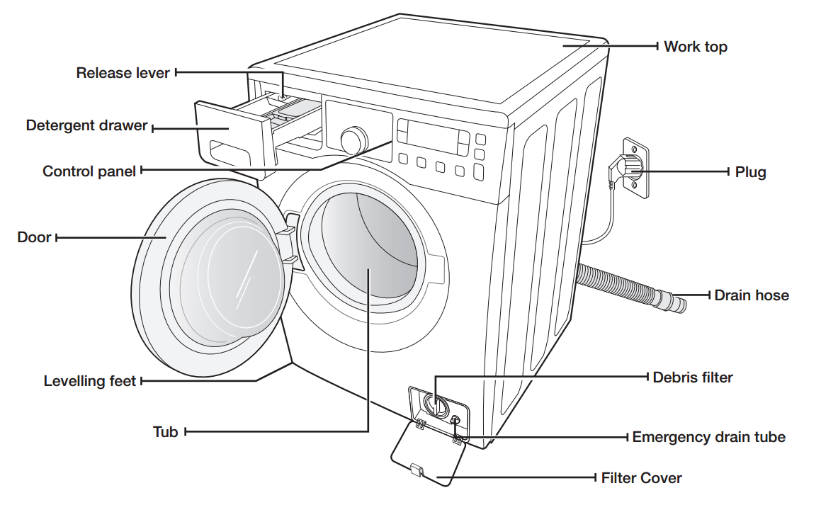 Parts of the Eco Bubble Washing Machine Samsung Support Australia