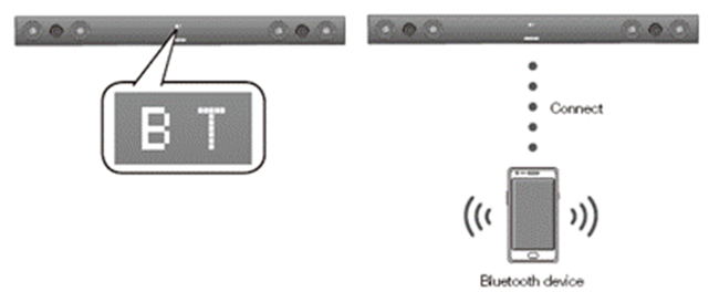 Channel Soundbar: How to connect HW-E450 to a Bluetooth device