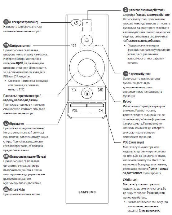 Как да използвам умното дистанционно управление на телевизор Samsung QLED