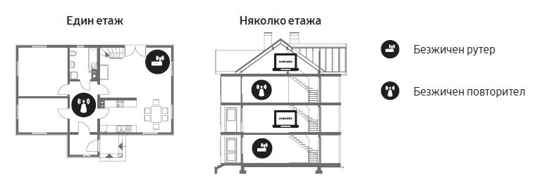 Какво мога да направя, когато wi-fi интернет връзката прекъсва на телевизор Samsung QLED