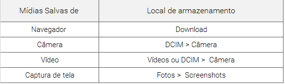 Galaxy S6: Onde estão minhas fotos e vídeos armazenados no meu Galaxy S6 e S6 edge?