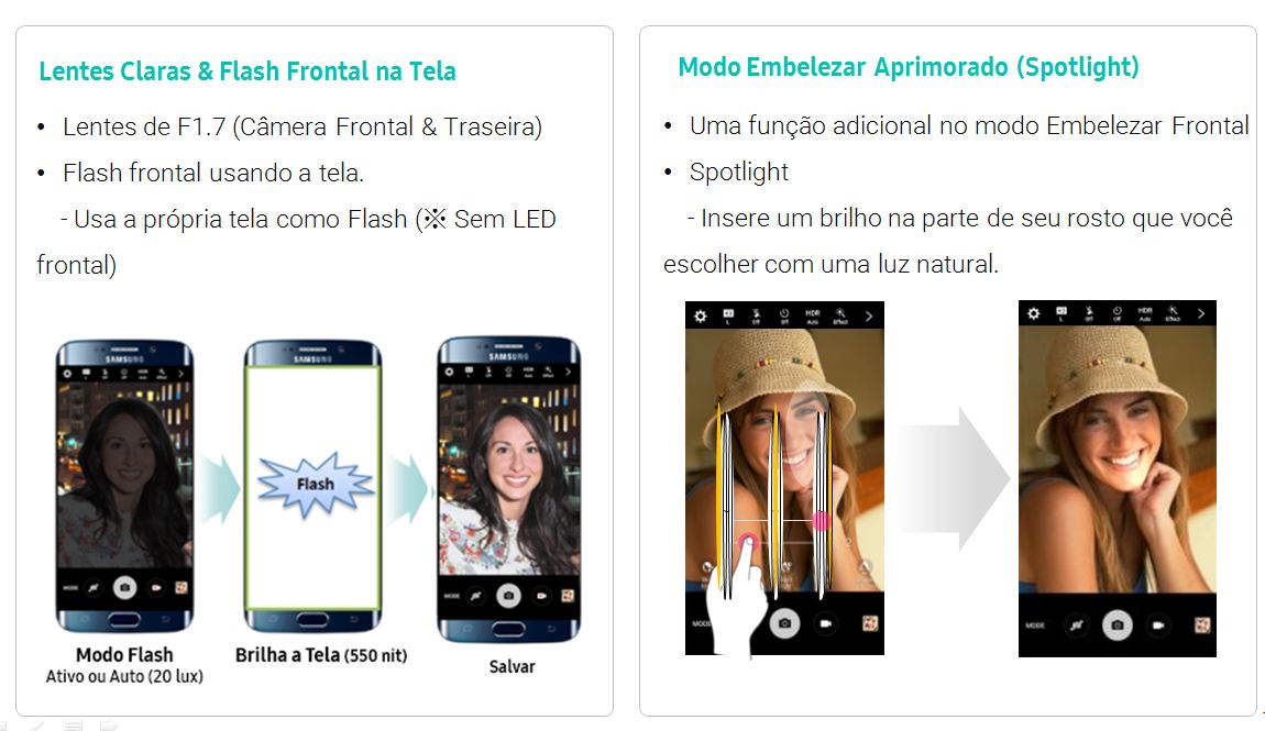 Quais as principais novas funções do Galaxy S7 edge/S7?