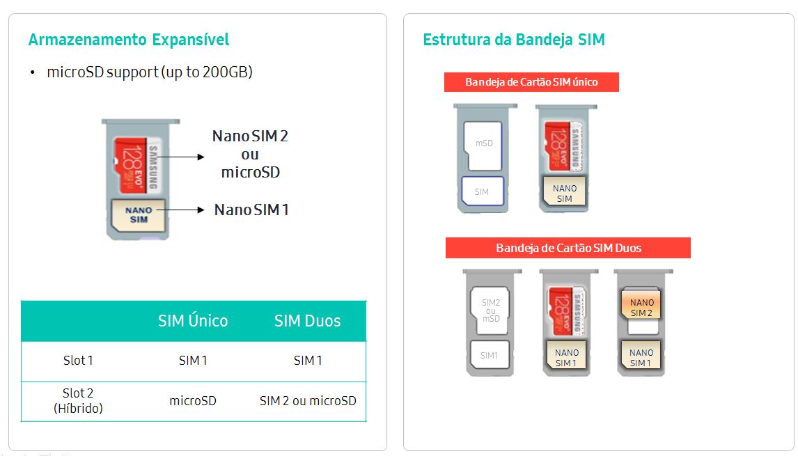 Quais as principais novas funções do Galaxy S7 edge/S7?