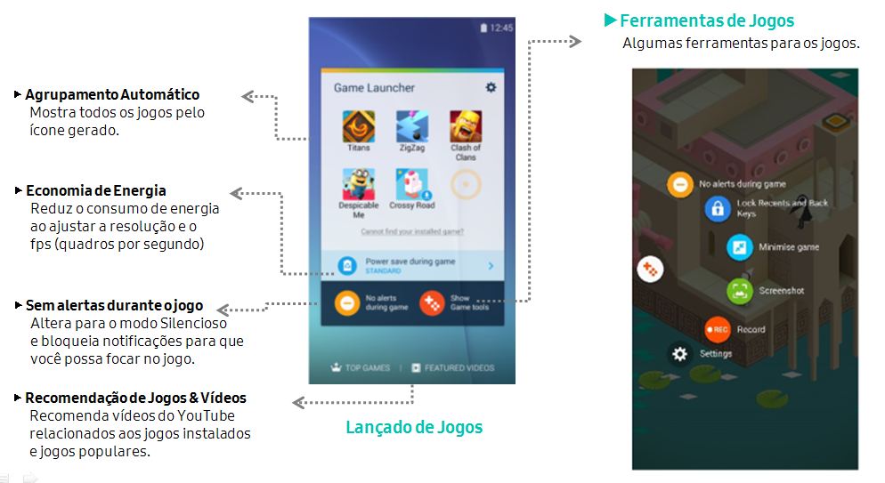 Quais as principais novas funções do Galaxy S7 edge/S7?