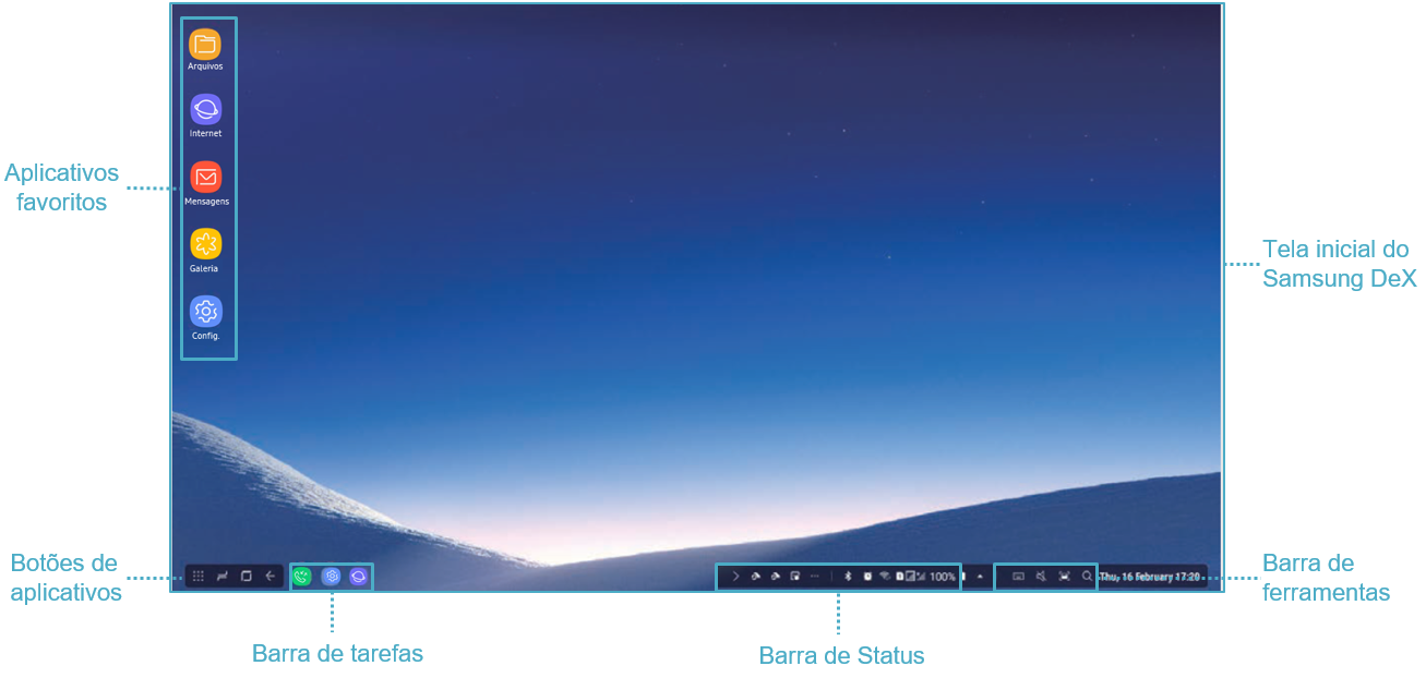 Como usar o DeX Station?
