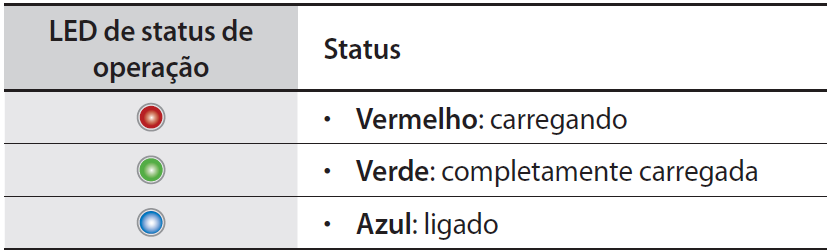 Como carregar a bateria do notebook?