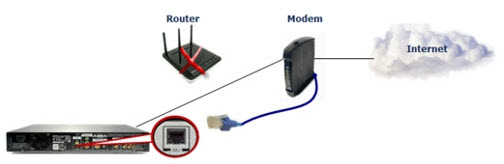 What Could Cause Network Issues On My BD-H6500?