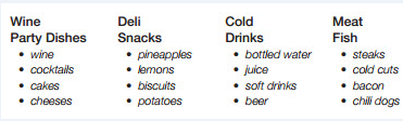 French Door Refrigerator: Using Flex Zone