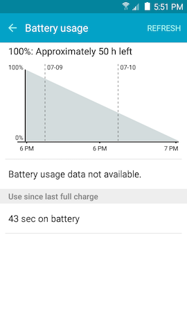 Grand Prime: How can I monitor and extend battery life for my Samsung Galaxy Grand Prime?