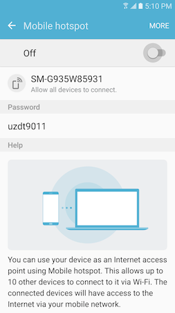 Hotspot 4