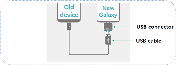 Restore Galaxy 11