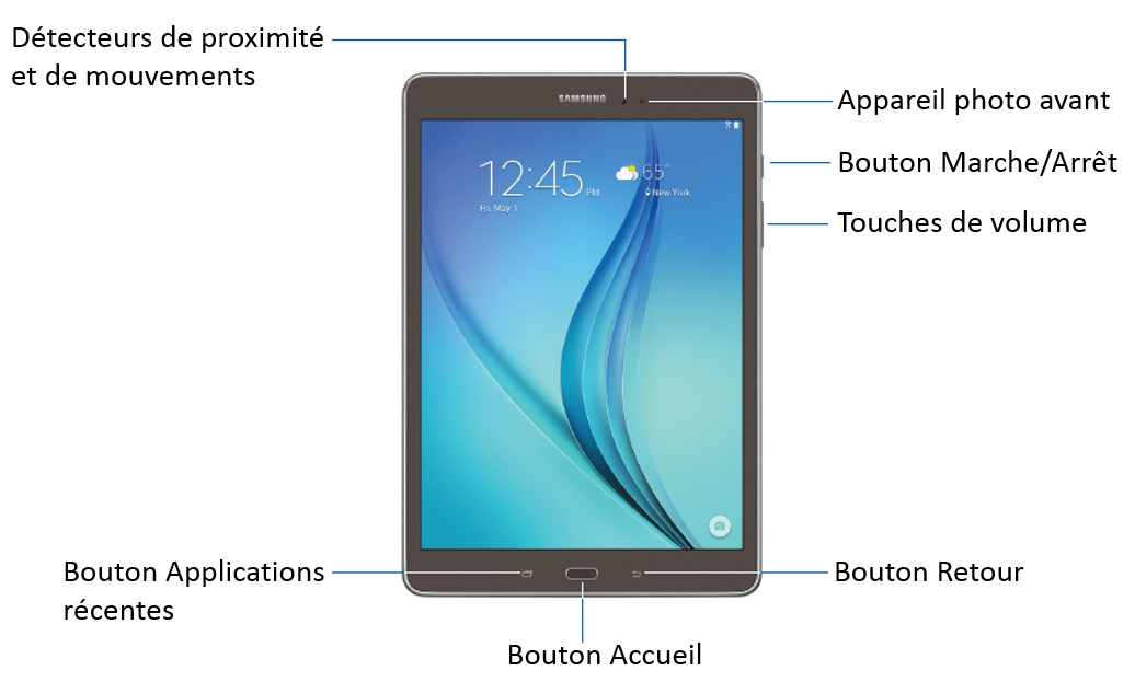 Galaxy Tab A: Présentation des boutons et connecteurs externes (SM-T350)