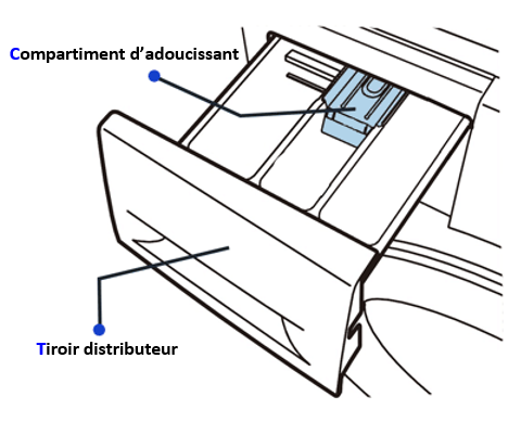 Comment nettoyer le tiroir distributeur de ma laveuse Samsung à chargement par le haut?