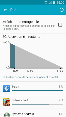 Galaxy S5 (Lollipop): Gérer l’autonomie de la pile (SM-G900W)