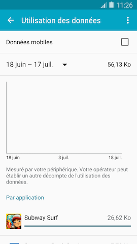 Galaxy S5 (Lollipop): Gérer l'utilisation des données (SM-G900W)