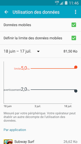 Galaxy S5 (Lollipop): Gérer l'utilisation des données (SM-G900W)