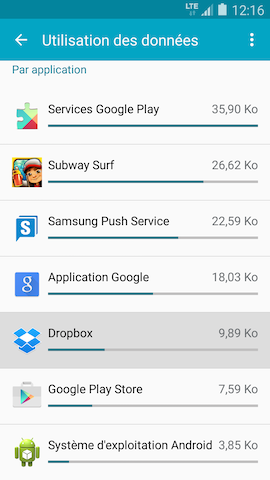 Galaxy S5 (Lollipop): Gérer l'utilisation des données (SM-G900W)