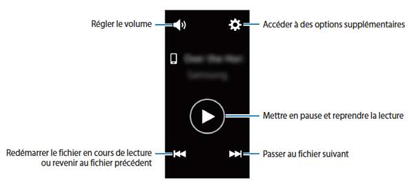 Musique 9