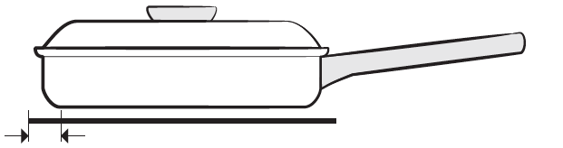 Ustensile de cuisine 5