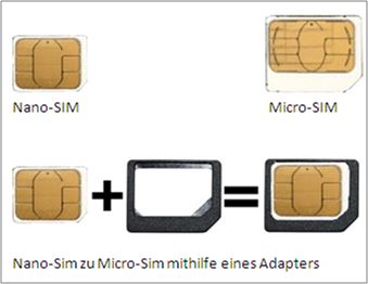 Funktion eines SIM-Karten-Adapters