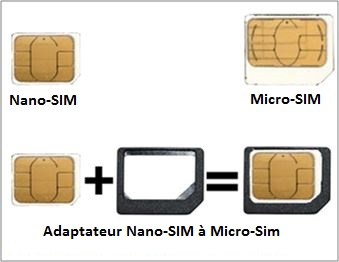 Ma carte SIM est trop petite pour mon téléphone mobile