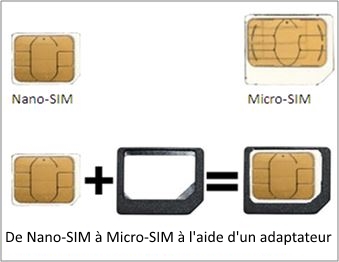Adaptateurs de cartes SIM